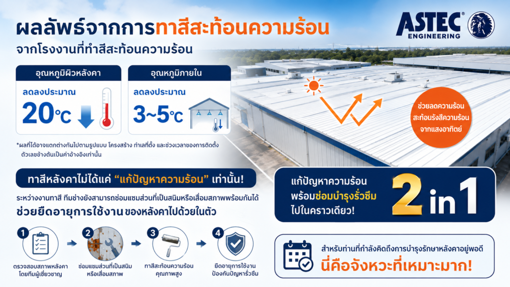 พ่นสีสะท้อนความร้อน