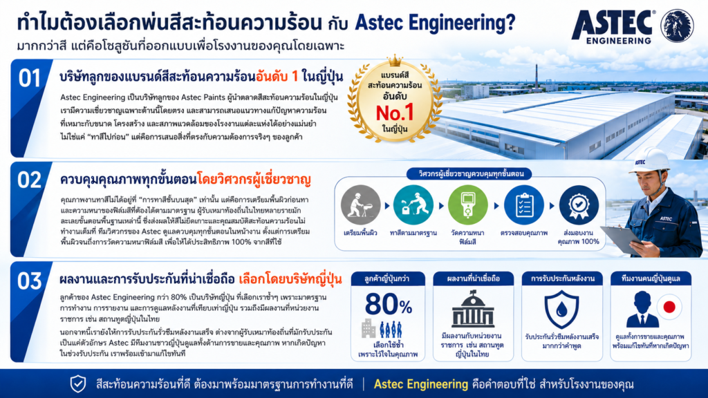 พ่นสีสะท้อนความร้อน 2 1024x576