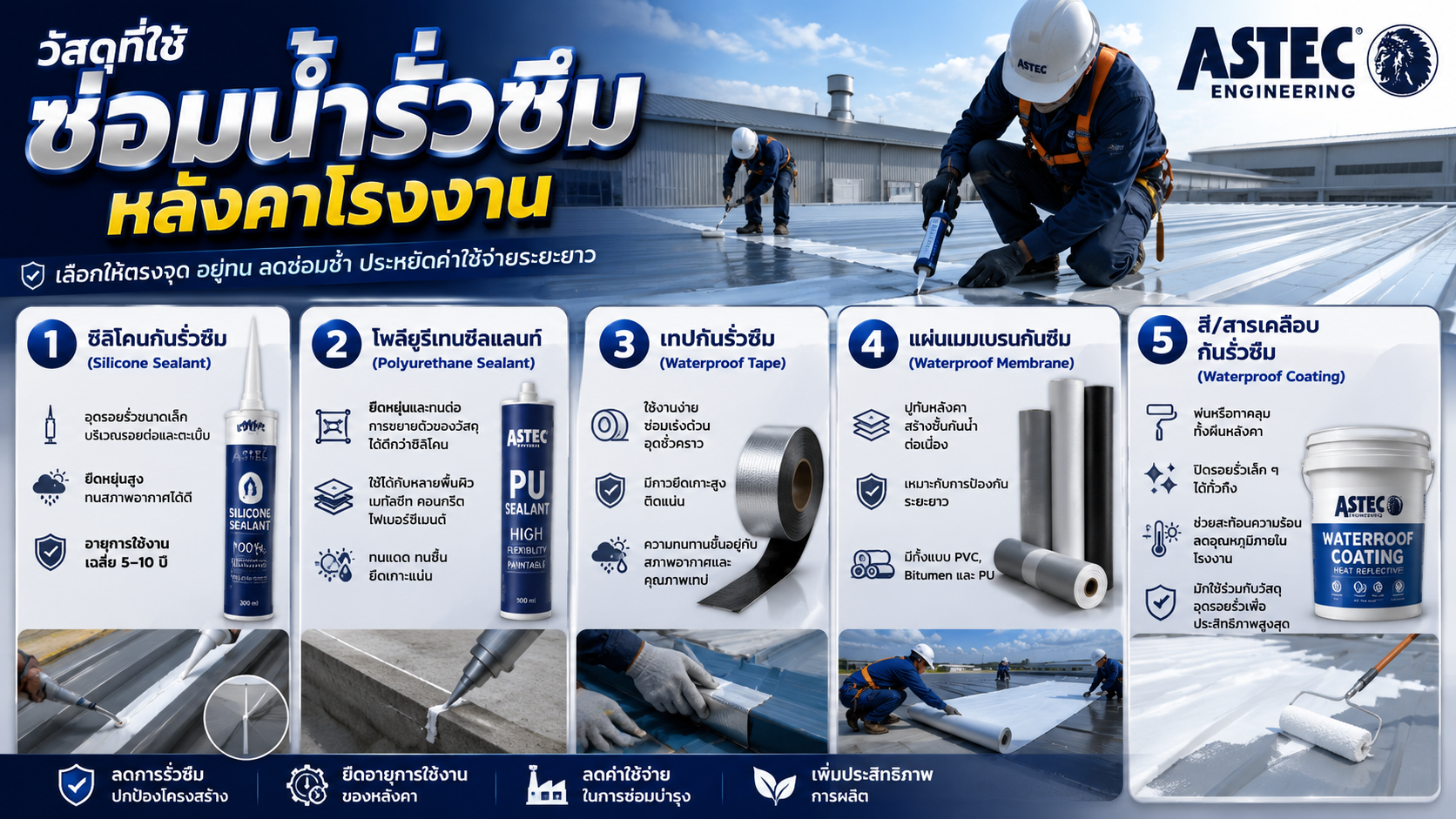 วัสดุที่ใช้ซ่อมน้ำรั่วซึมหลังคาโรงงาน