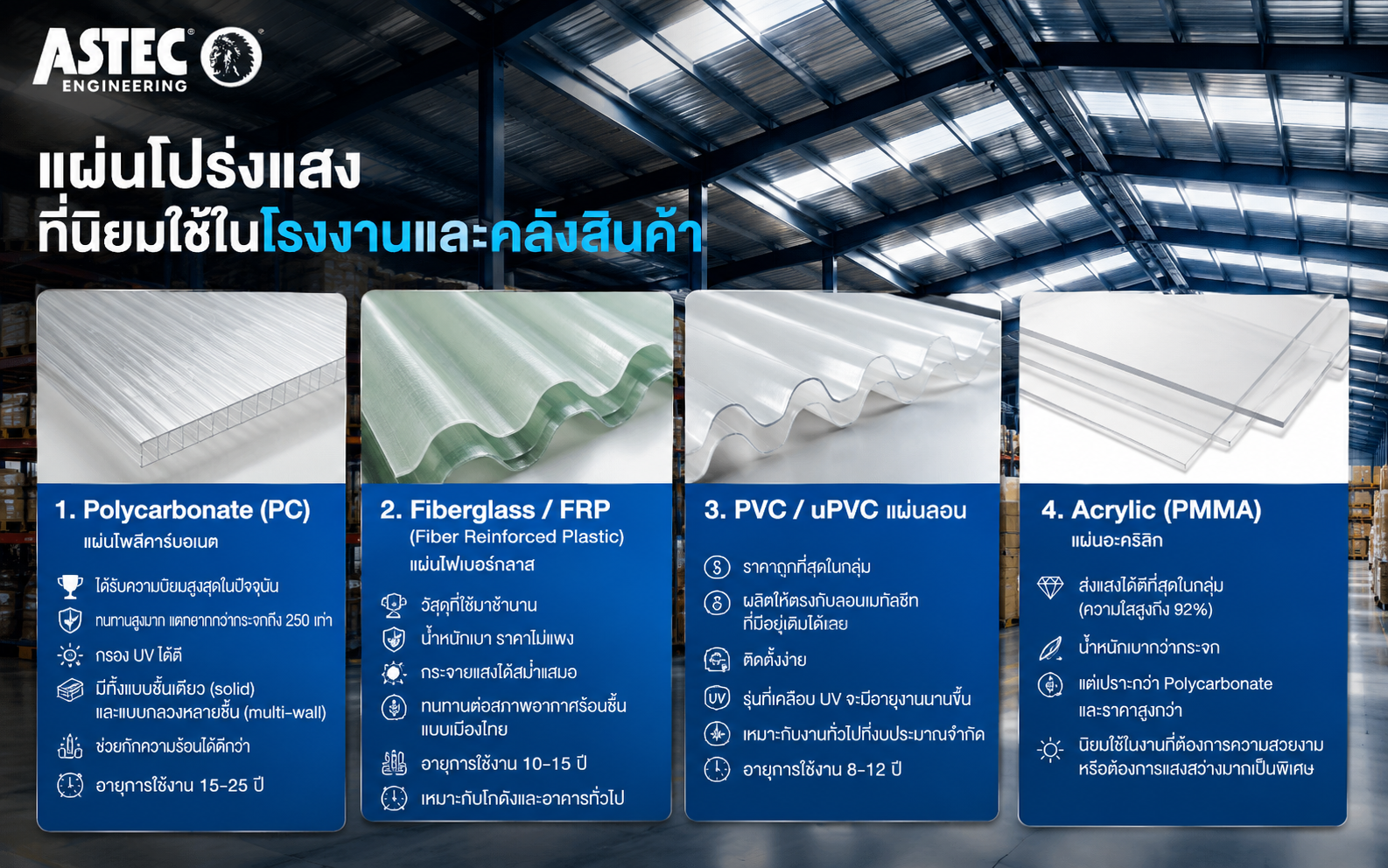 เปลี่ยนแผ่นใสหลังคา 2