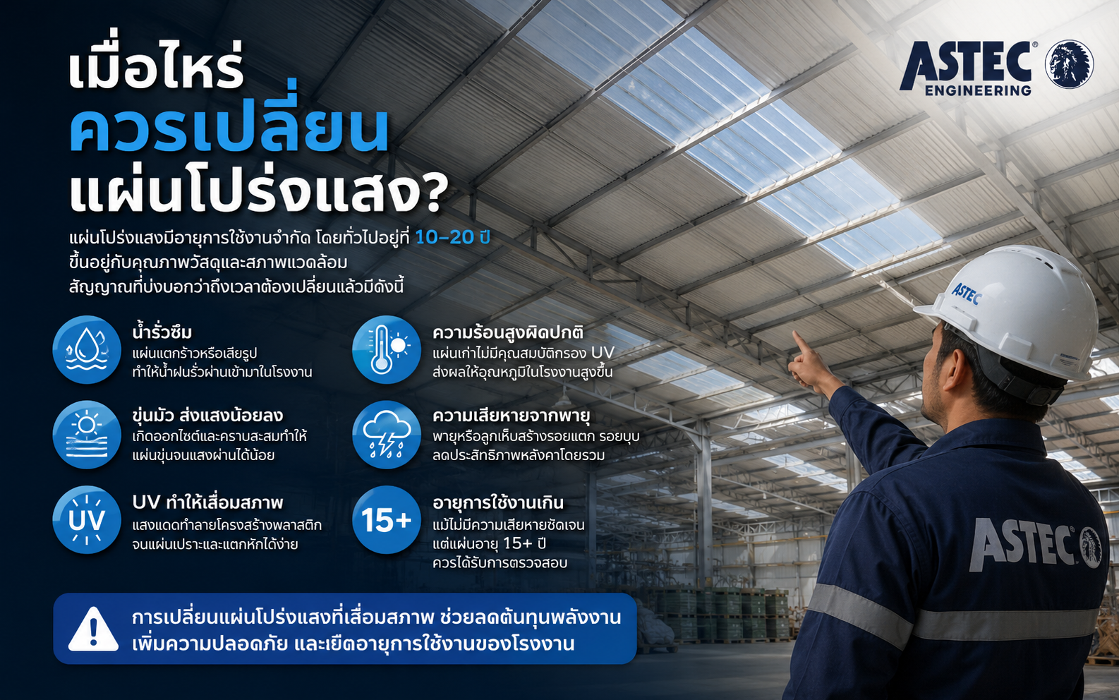 เปลี่ยนแผ่นใสหลังคา