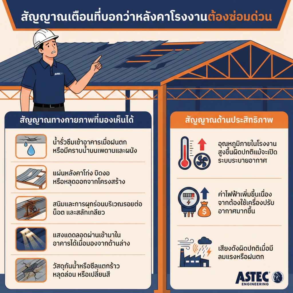 สัญญาณเตือนที่บอกว่าหลังคาโรงงานต้องซ่อมด่วน