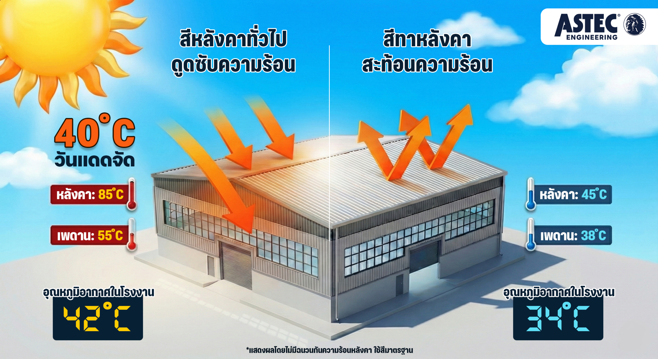 พ่นสีหลังคา