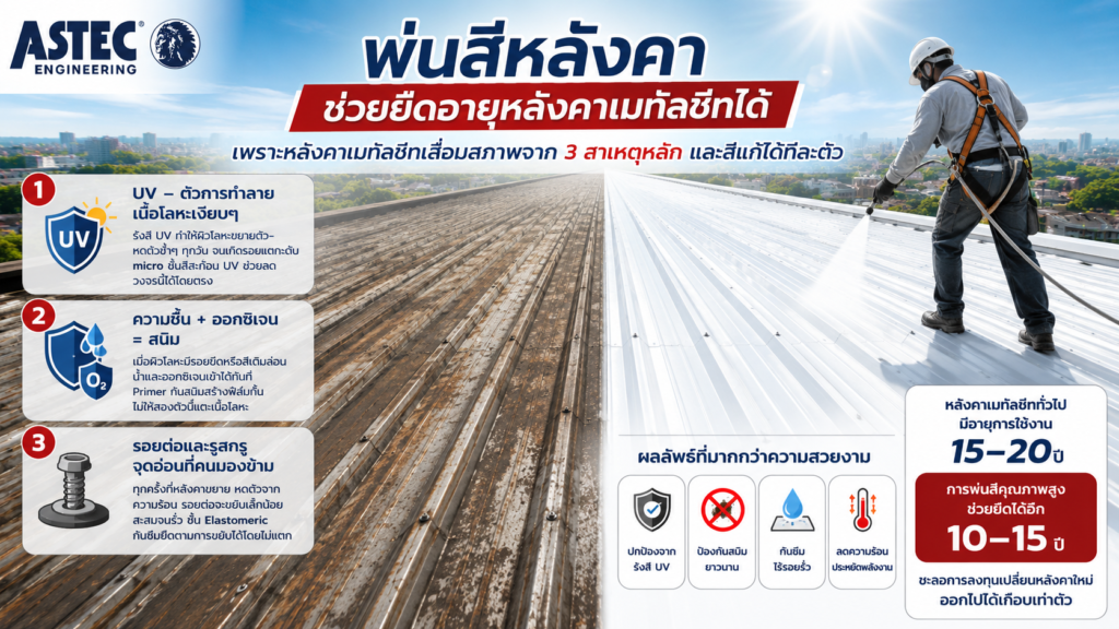 พ่นสีหลังคาเมทัลชีท