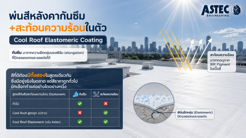 พ่นสีหลังคาเมทัลชีท
