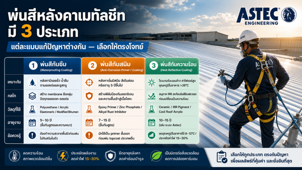 พ่นสีหลังคาเมทัลชีท
