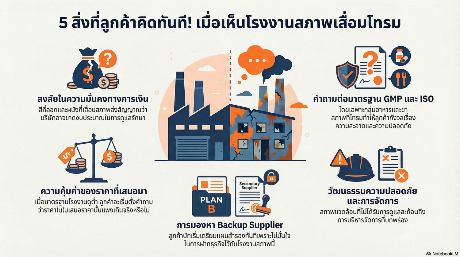 ทาสีโรงงานใหม่