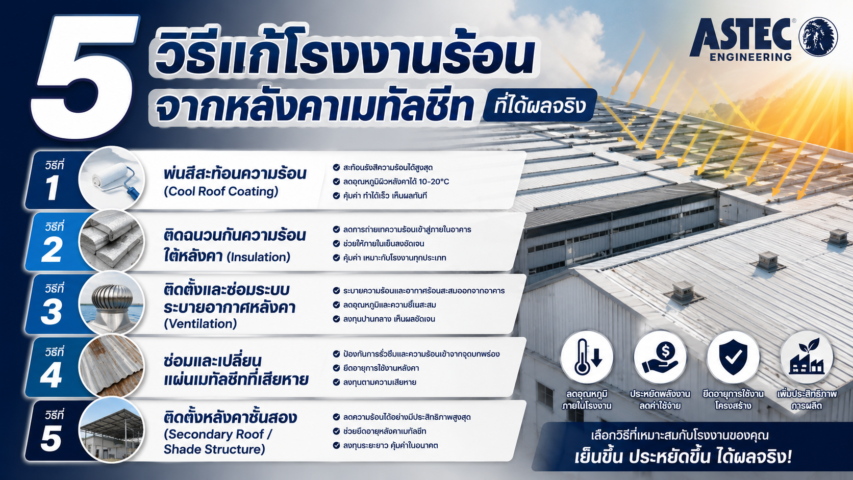 วิธีแก้โรงงานร้อน