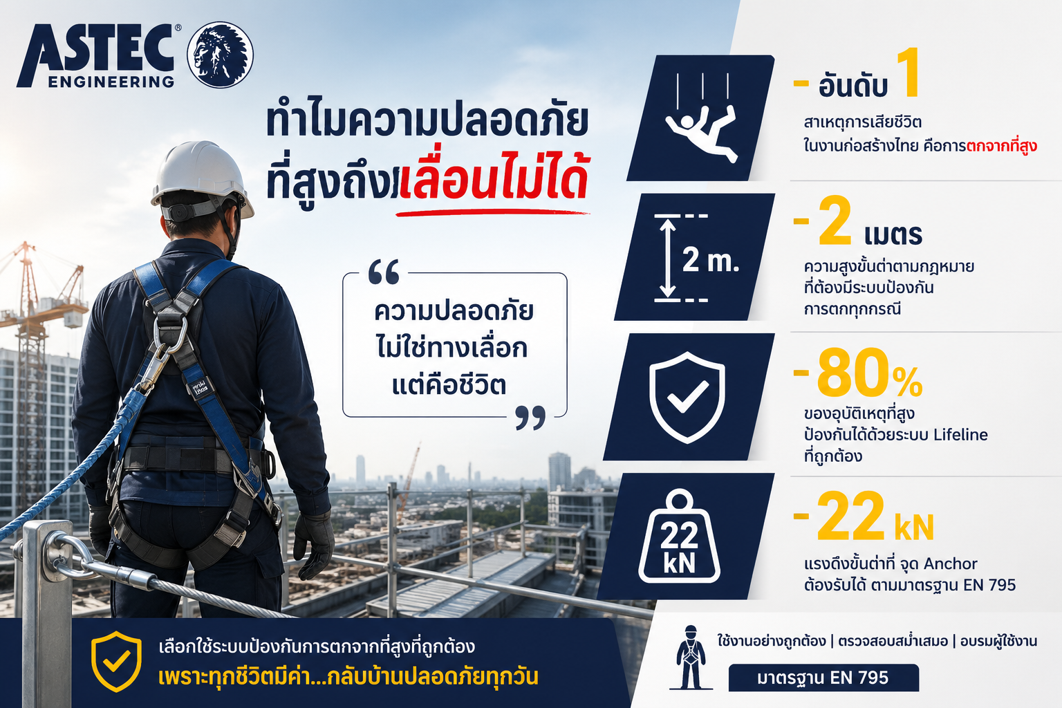 ติดตั้ง lifeline