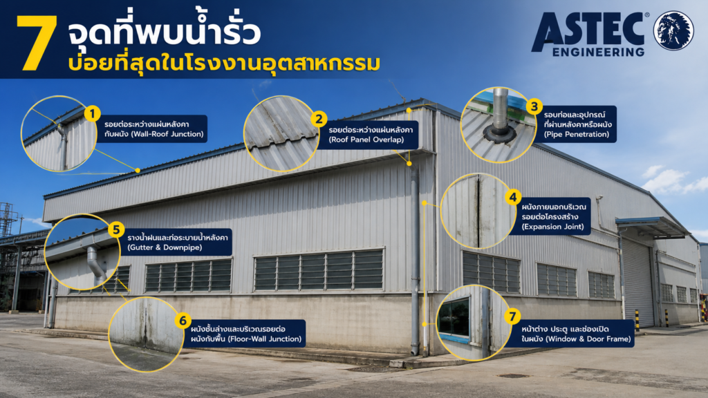 7 จุดน้ำรั่วในโรงงาน