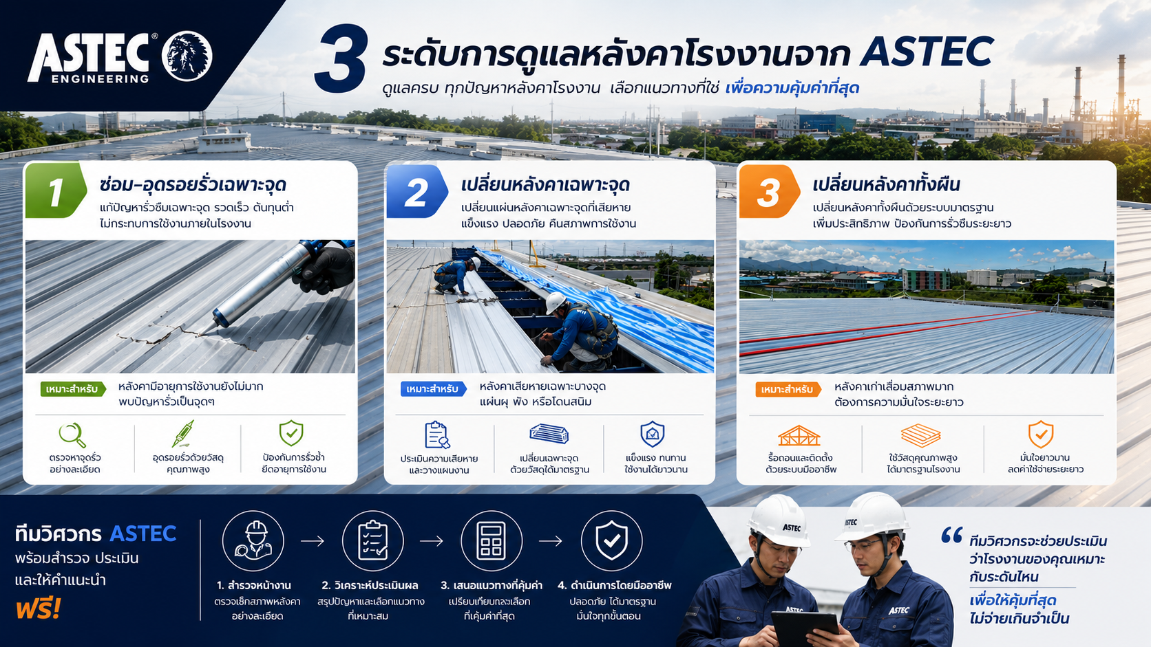 รับเปลี่ยนหลังคาโรงงาน