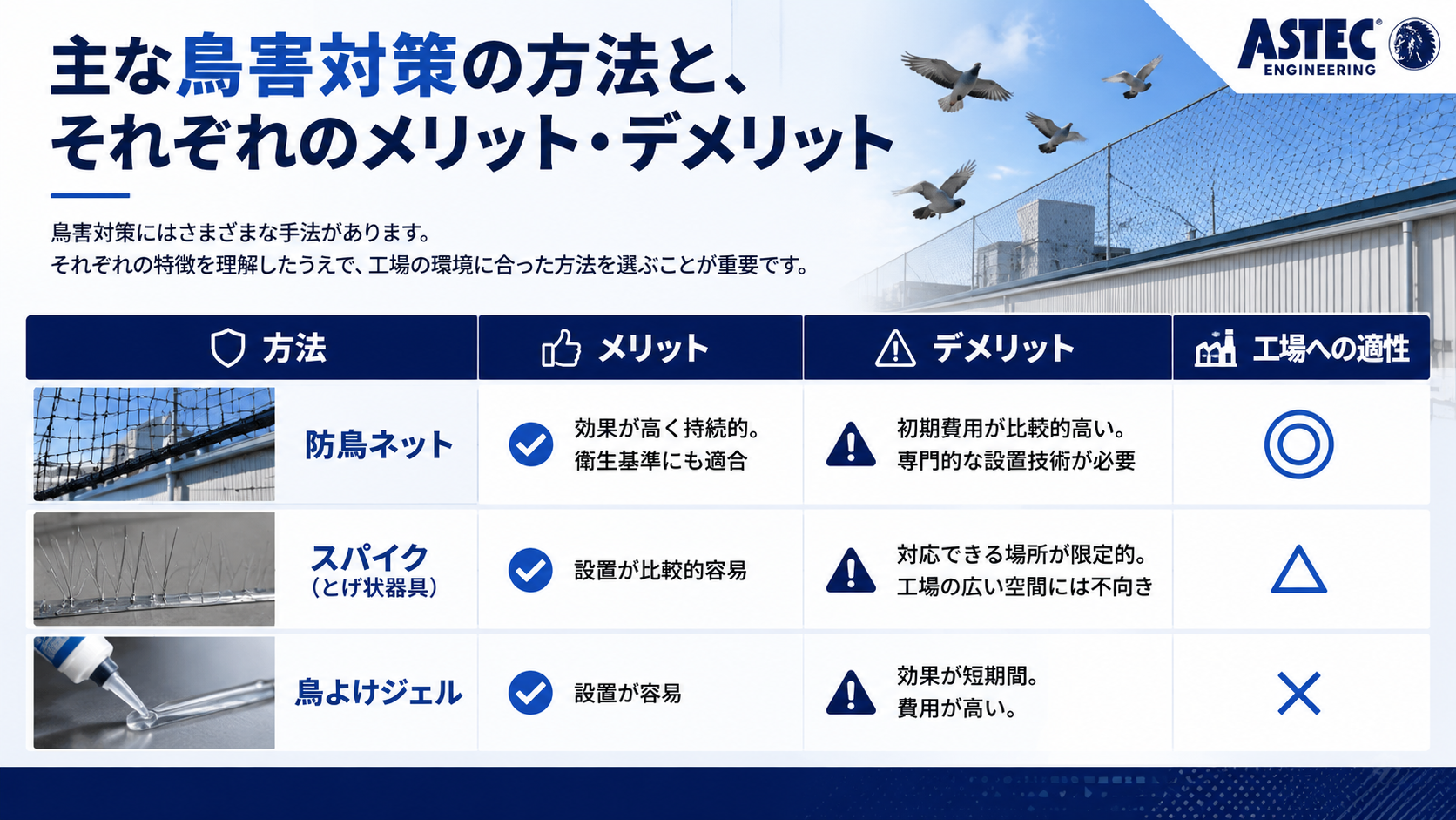 工場向け防鳥対策サービス