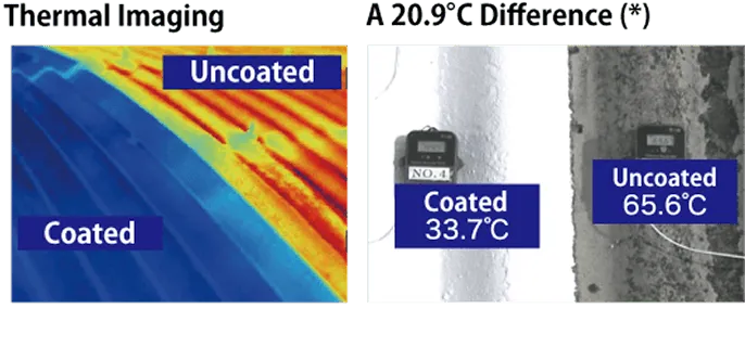Heat Coating
