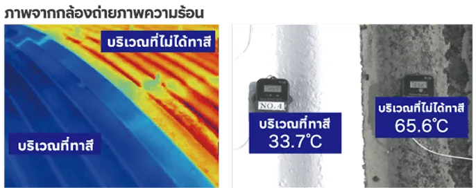 สีสะท้อนความร้อน