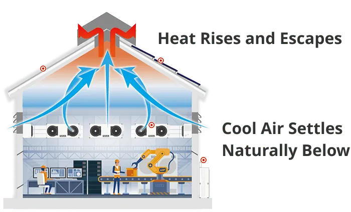 Roof Ventilators