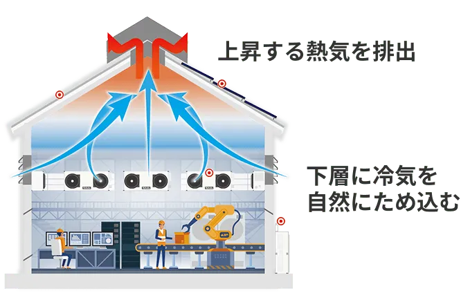 換気口設置工事