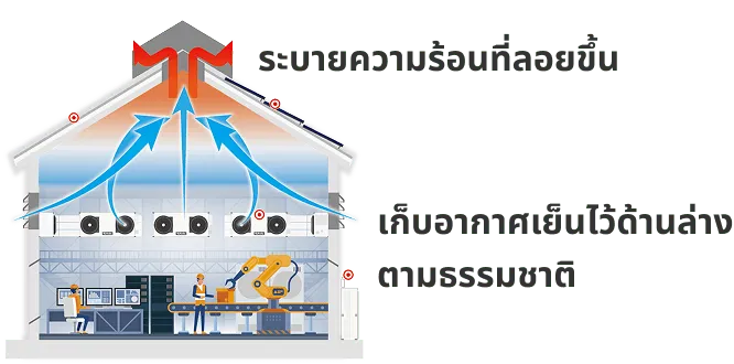 ช่องระบายอากาศ