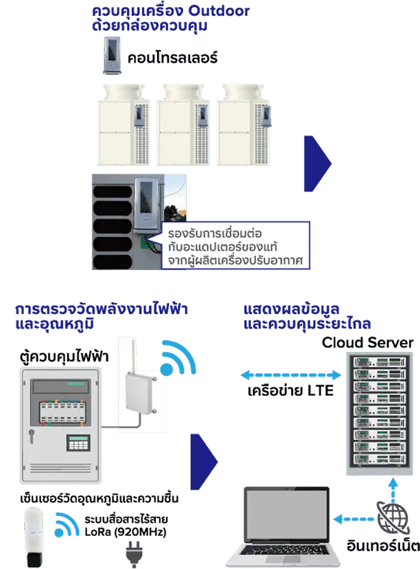AiGlies
