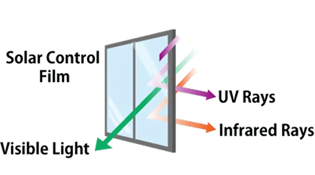 Reflective Film