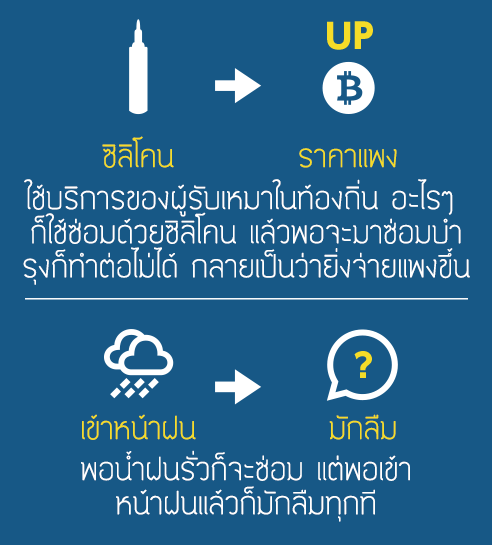 รูปแบบการซ่อมแซมที่พบบ่อยในประเทศไทย